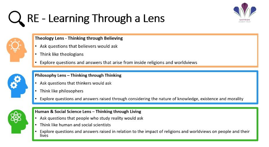 RELIGIOUS EDUCATION THROUGH THREE DISTINCT LENSES In line with the Essex SACRE 2022 Syllab